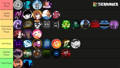 top gd players.